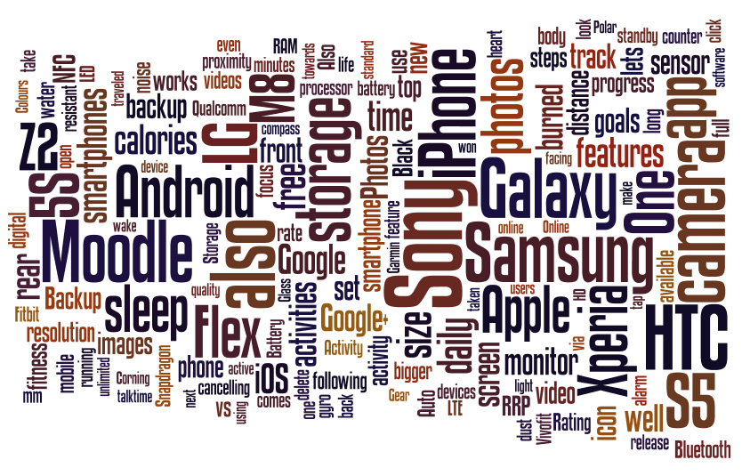 Wordle.net a Fun Tool for Learning  Colour My Learning