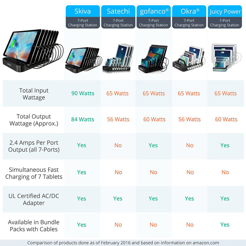 Best Classroombased Charging Stations for Tablets Colour My Learning