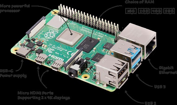 Your Ultimate Guide to Working with Raspberry Pi - Colour My Learning