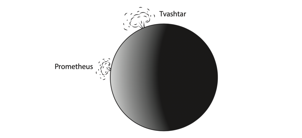 IGCSE Physics Forces and Motion Past Papers Exam Questions (Edexcel ...