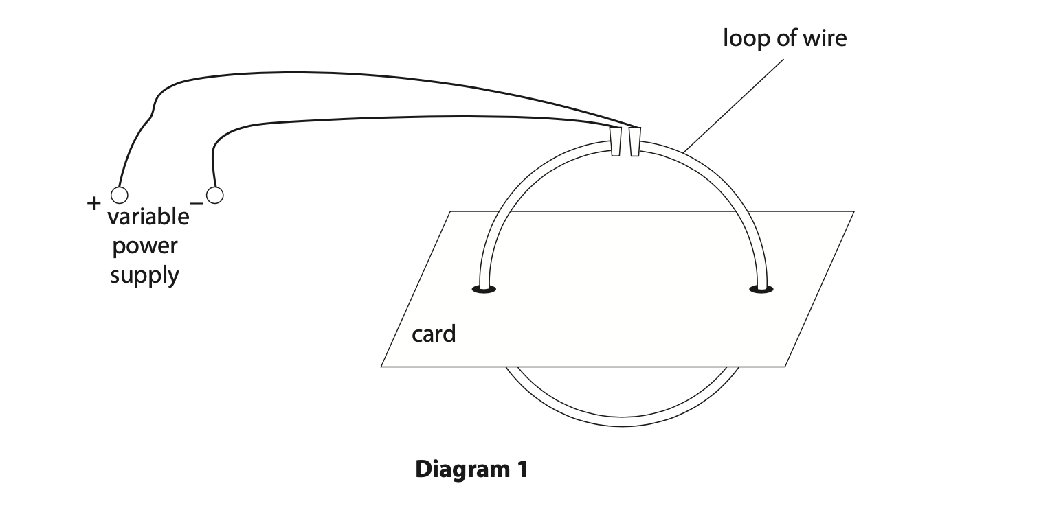 IGCSE Physics Past Years Exam Questions and